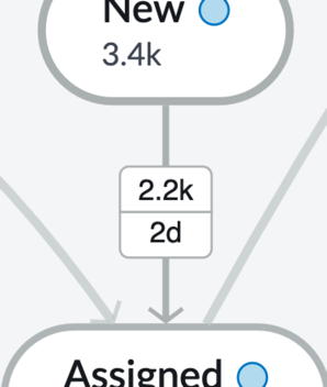 regular node transition