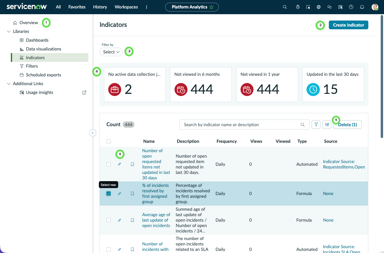 Platform Analytics indicator library