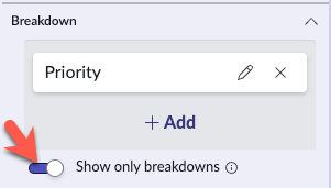 The Show only breakdowns toggle.