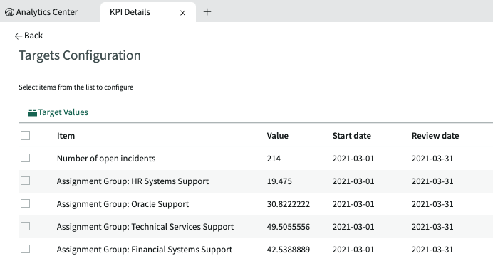 The targets you just created for 4 elements showing in the Targets Configuration list.