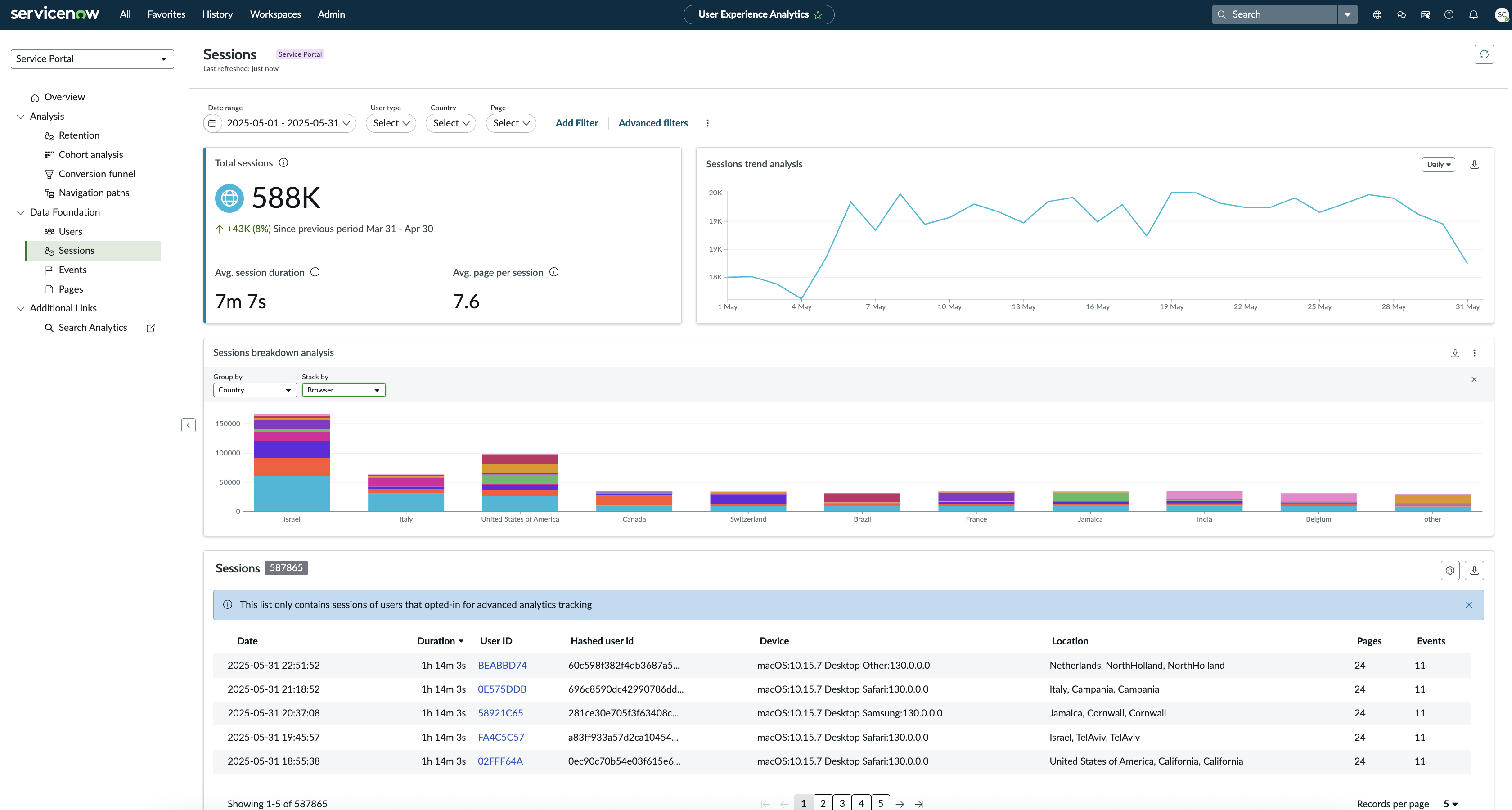 sessions analysis screen