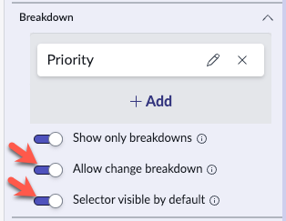 The Allow change breakdown and Selector visible by default toggles, available only when Show only breakdowns is on.