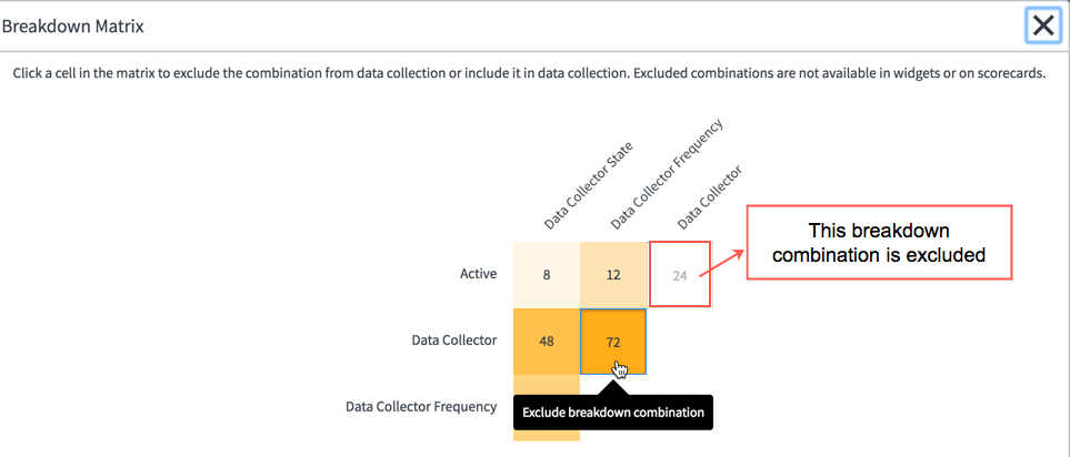 Breakdown matrix with one combination excluded and another with the "Exclude breakdown combination" tool tip.