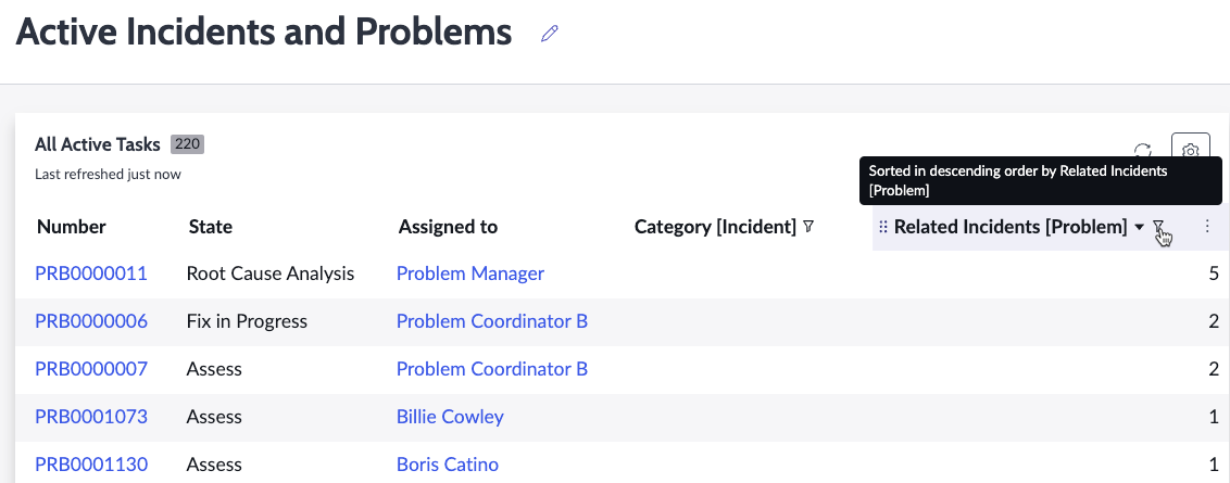 Data visualization showing Problem.Related incident data.