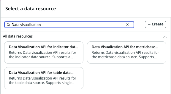 Selection of data resources for data visualizations.