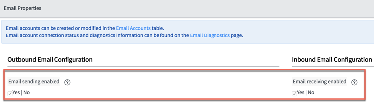 Configuration des messages sortants activée.