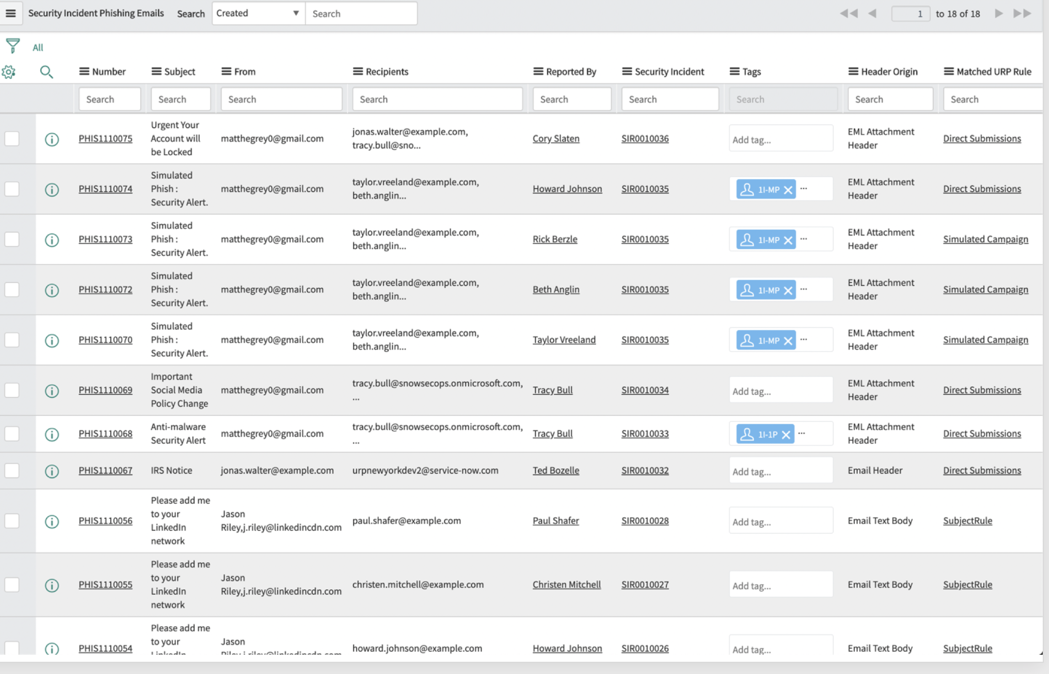 Table des e-mails d’hameçonnage