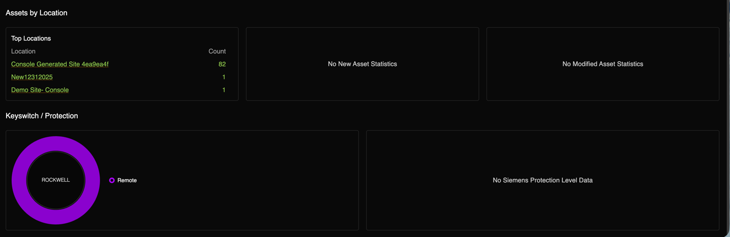 Bottom of the Home page