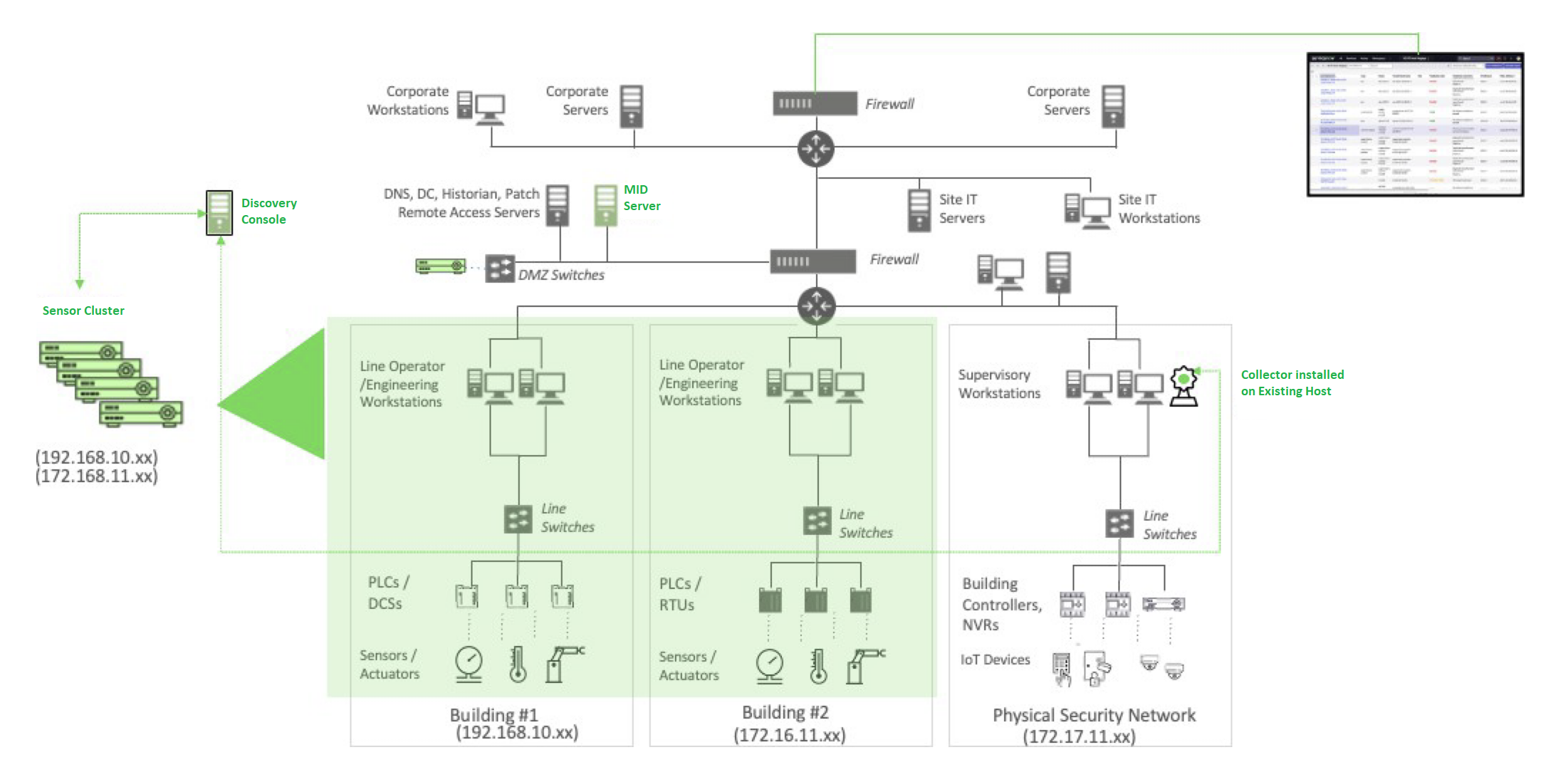 Micro-segmented site with multiple networks