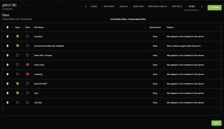 Sites tab