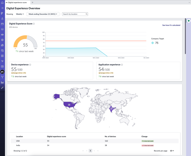 Página Visão geral da experiência digital exibindo a pontuação da experiência digital para funcionários de toda a organização.