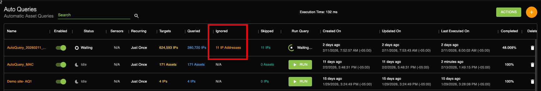 Number of ignored IP addresses