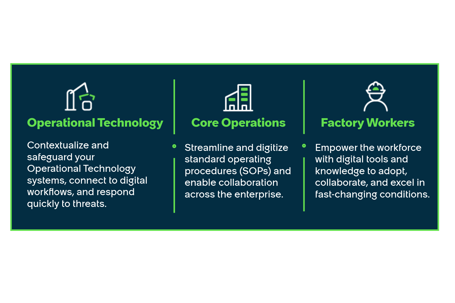 Overview explanation of benefits in Operational Technology, Core Operations, and empowering factory workers.