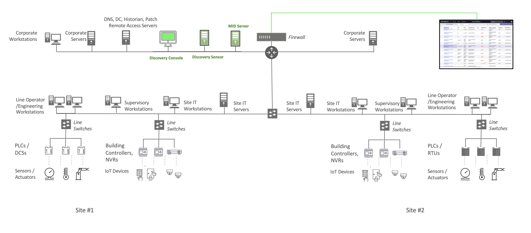 Flat network