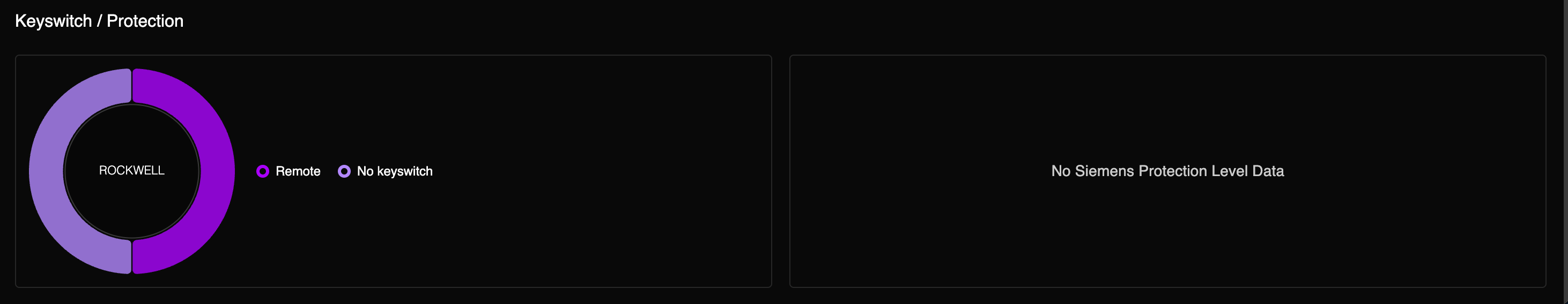 Keyswitch and protection data on the Home page dashboard
