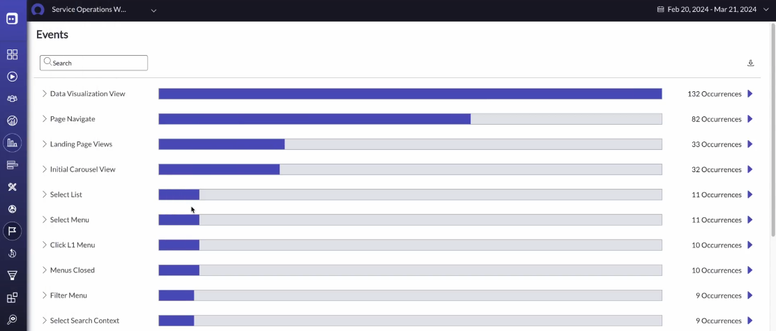 analytics events dashboard.