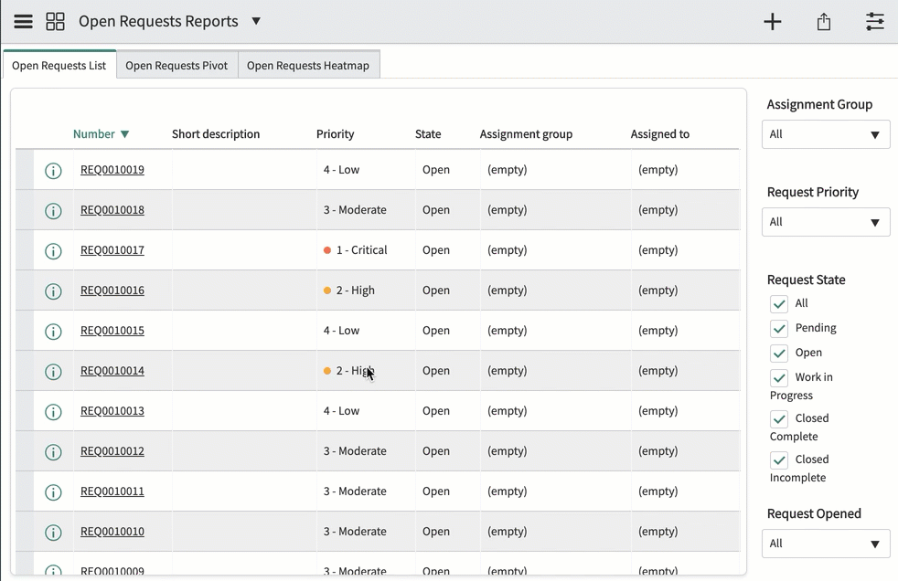 Animated tour of Open Request Reports