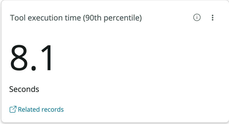 Scorecard showing a tool execution time of 8.1 seconds at the 90th percentile. Only 10% of tool executions took longer than this time.