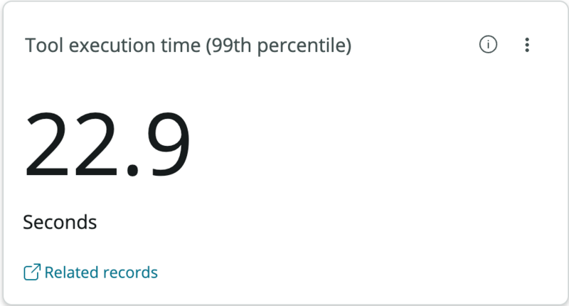Scorecard showing a tool execution time of 22.9 seconds at the 99th percentile. Only 1% of tool executions took longer than this time.