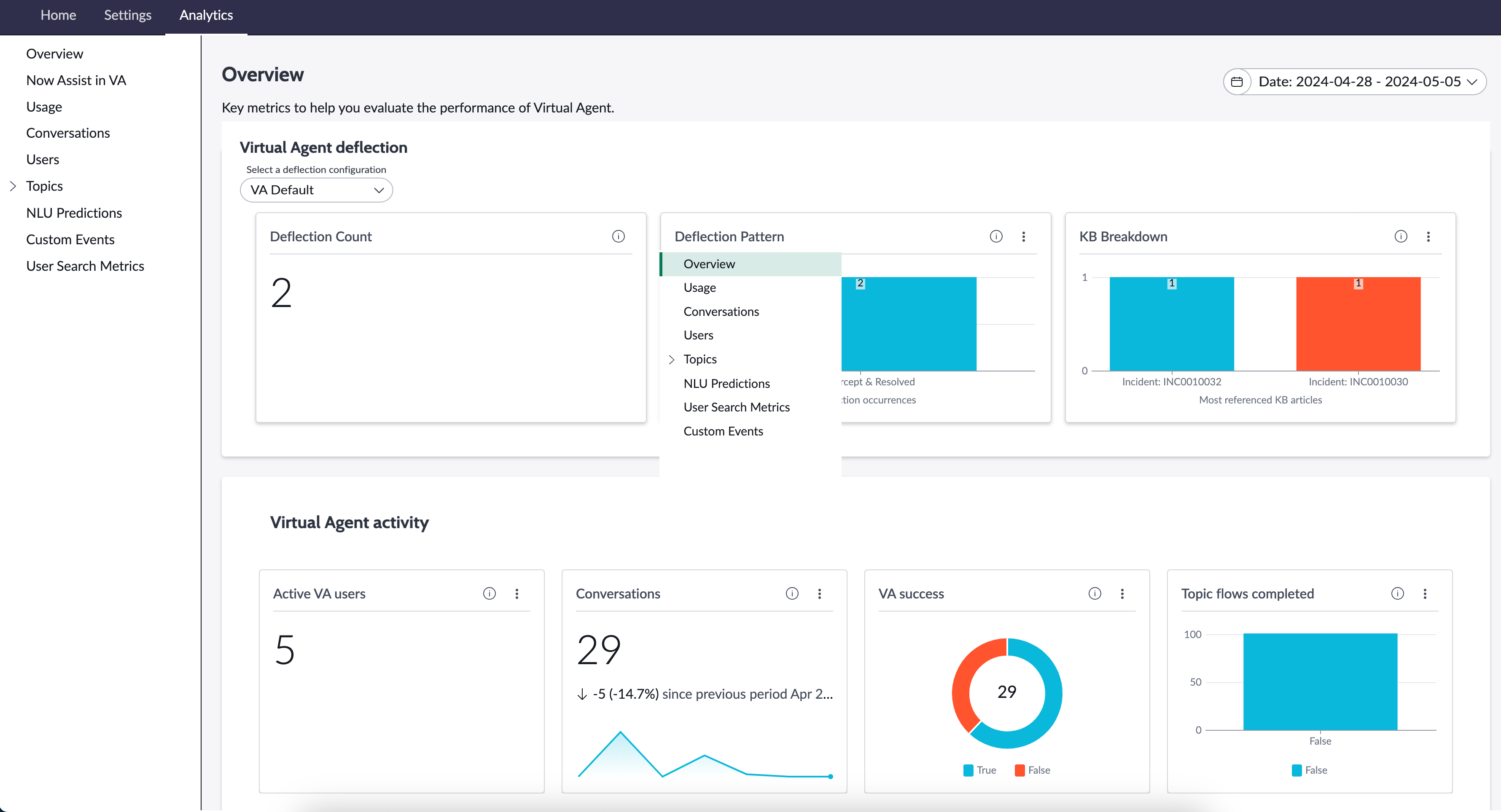 Virtual agent analytics overview tab