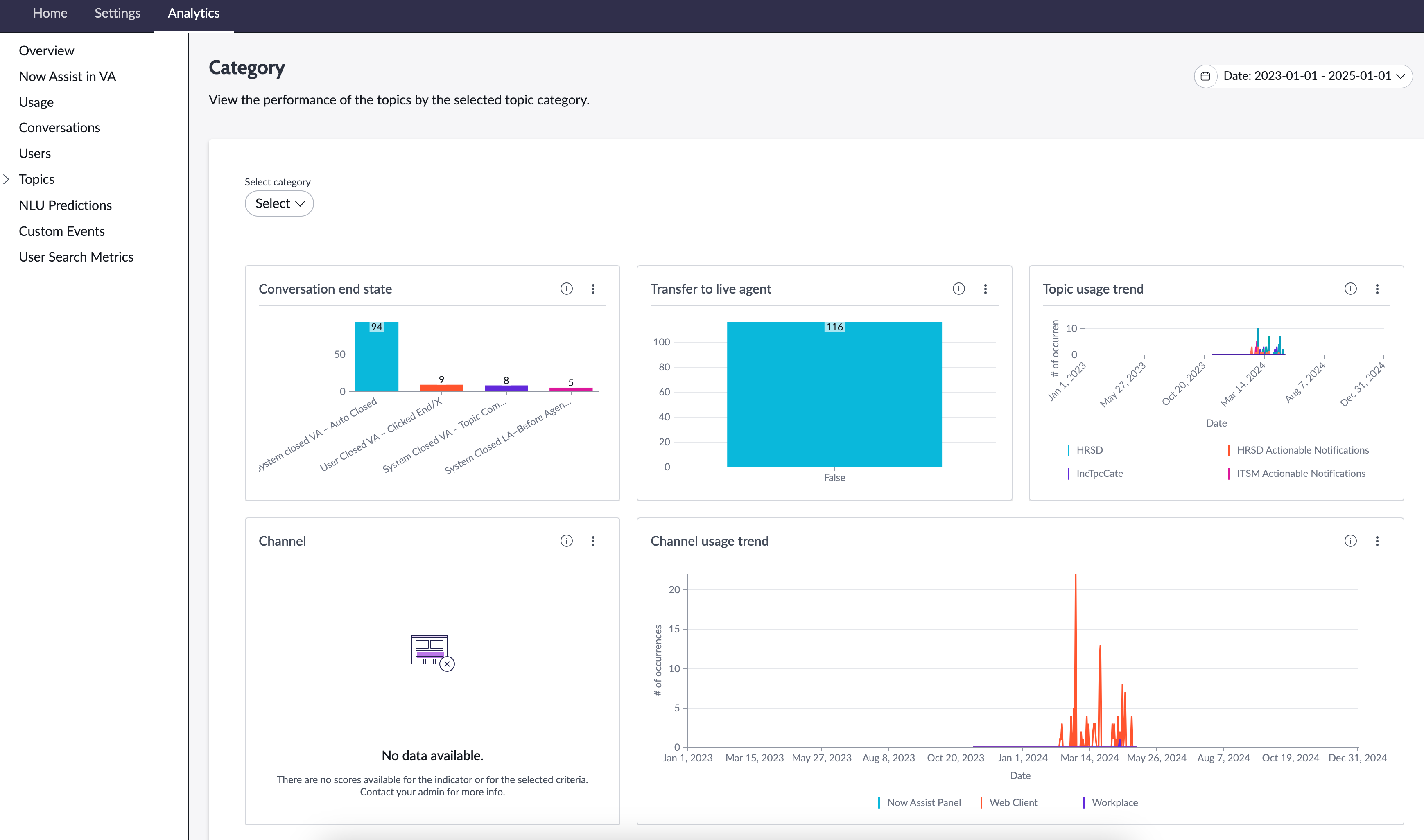 Virtual Agent Analytics Category subtab.