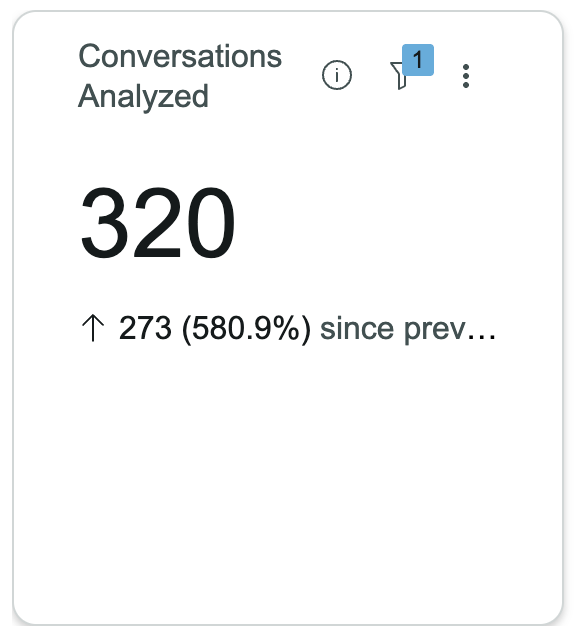 Conversations Analyzed.