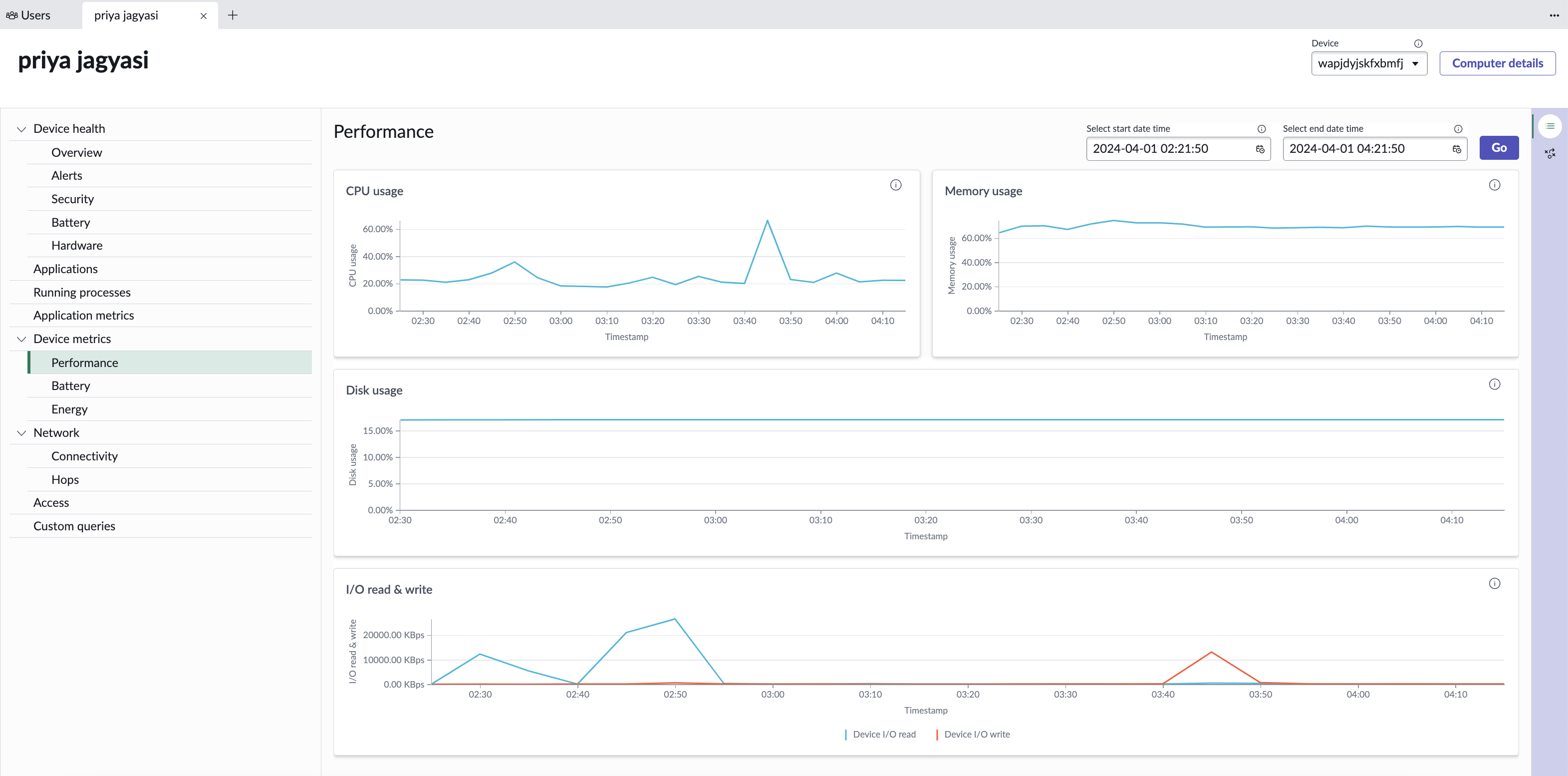Visualize system performance metrics: CPU, memory, disk usage, and I/O read/write operations.