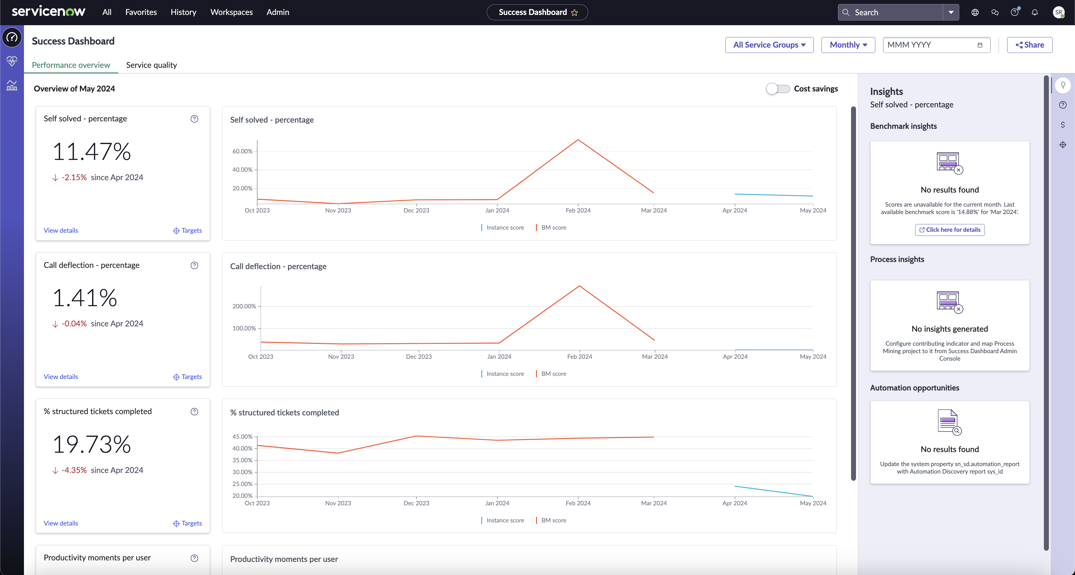 ITSM Success Dashboard landing page