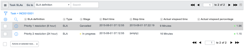 Task SLAs related list on Incident form - Priority 2 SLA in progress