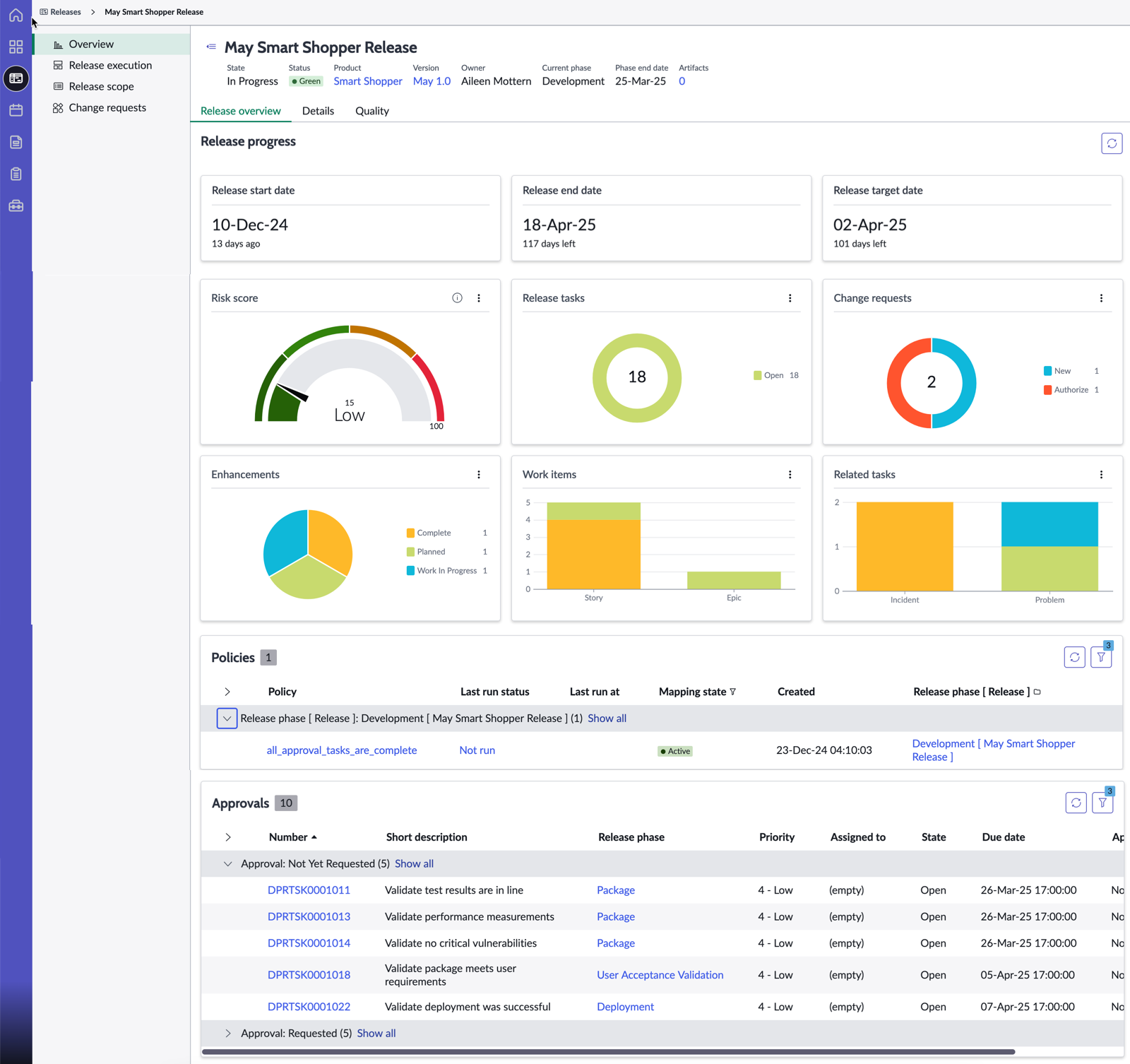 Release Overview dashboard provides high-level information about a release and its progress.
