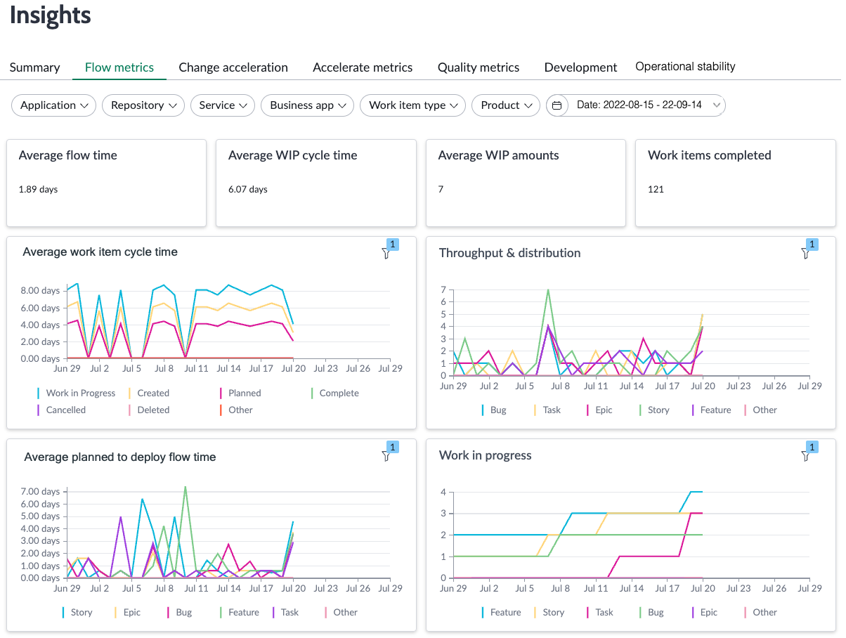 DevOps Insights Flow metrics dashboard