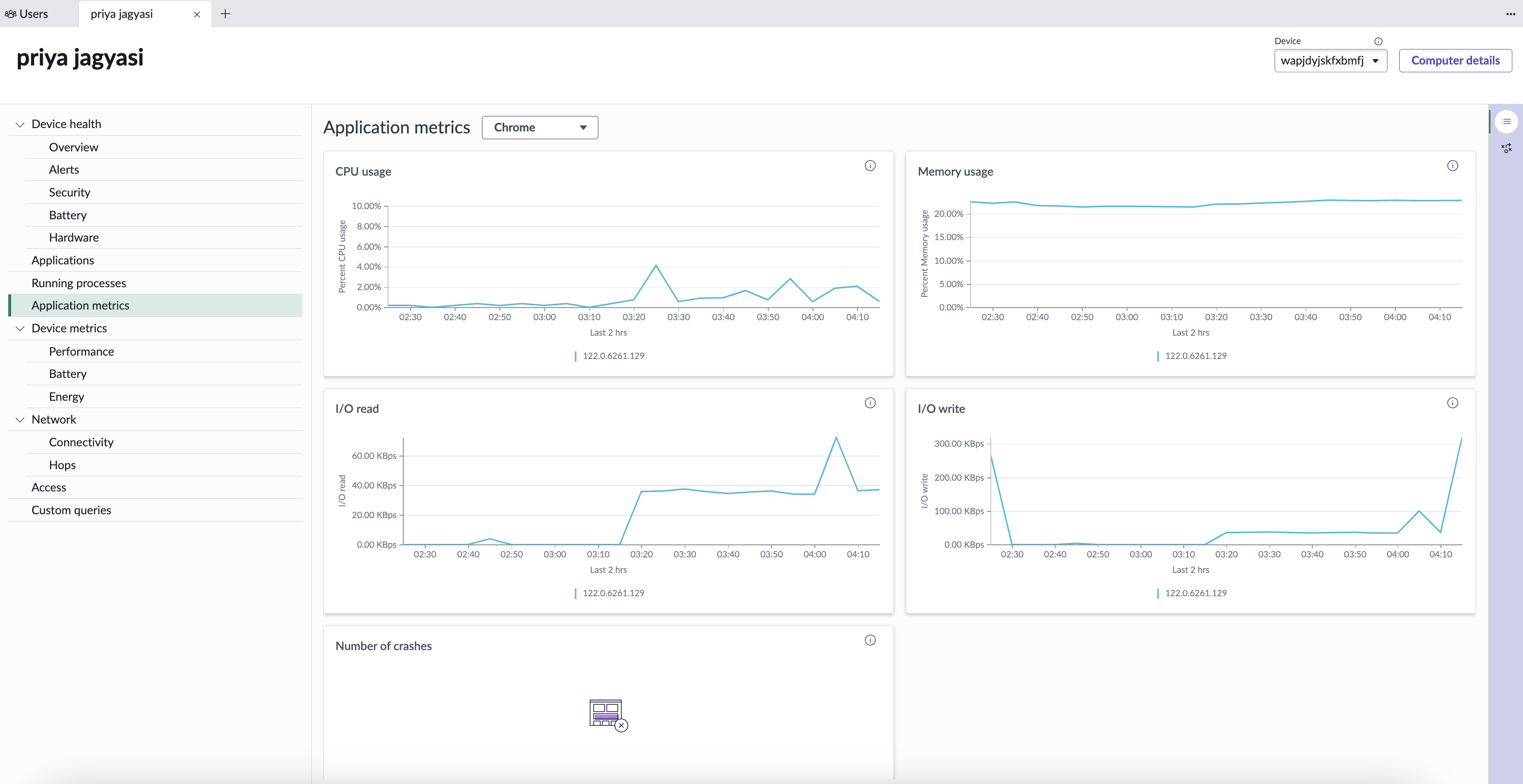 Insights into CPU and memory usage, I/O read and write, and number of crashes in the Application Metrics section.