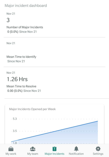 MIM dashboard