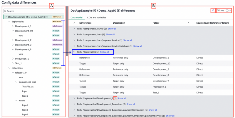 Config Data Analyzer displaying similarities and differences between the config data of two applications.