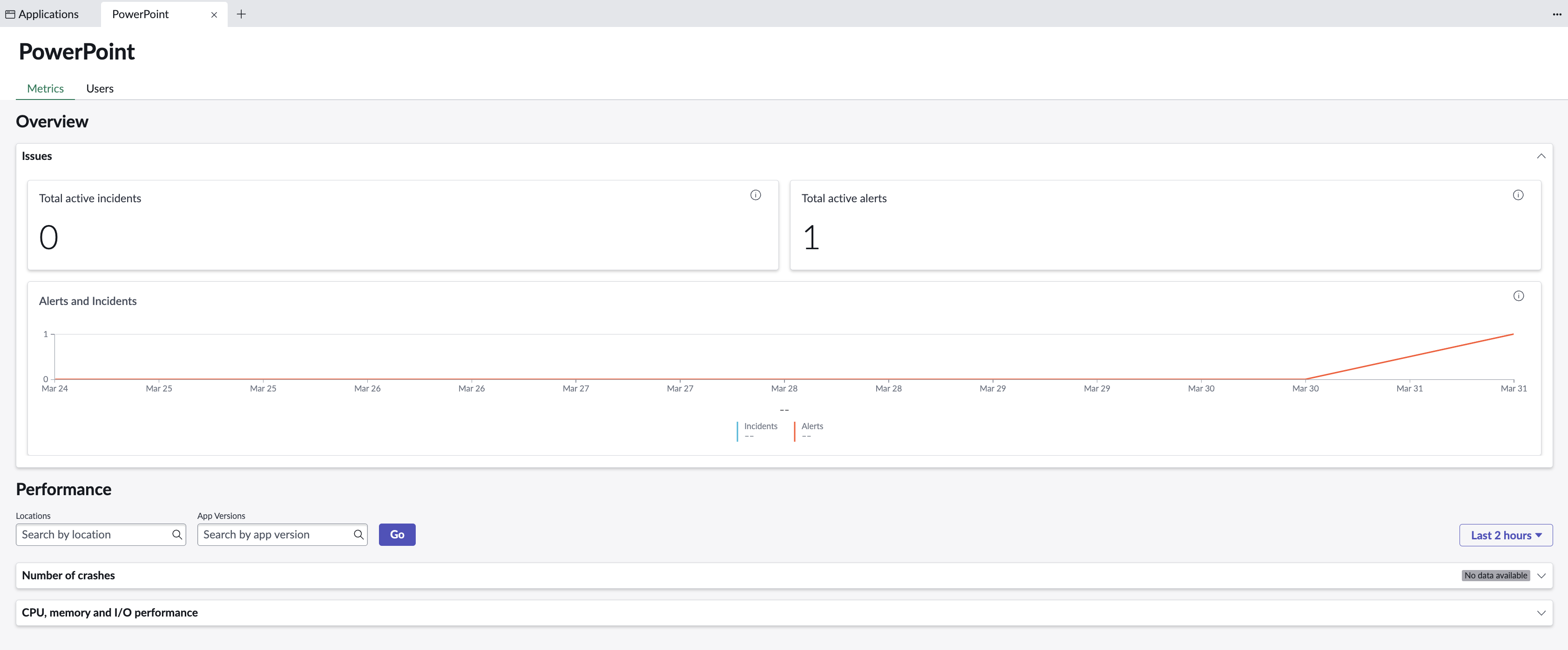The Overview section provides details on total active incidents and alerts, along with trends in issues that generate incidents and alerts.