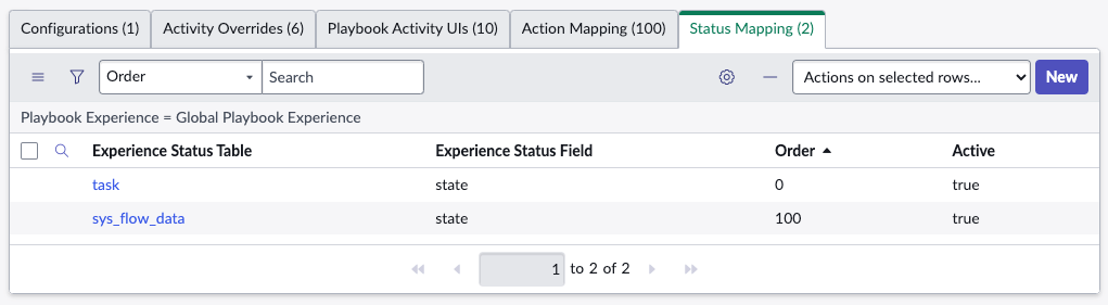Guia de mapeamento de status do Playbook Experience