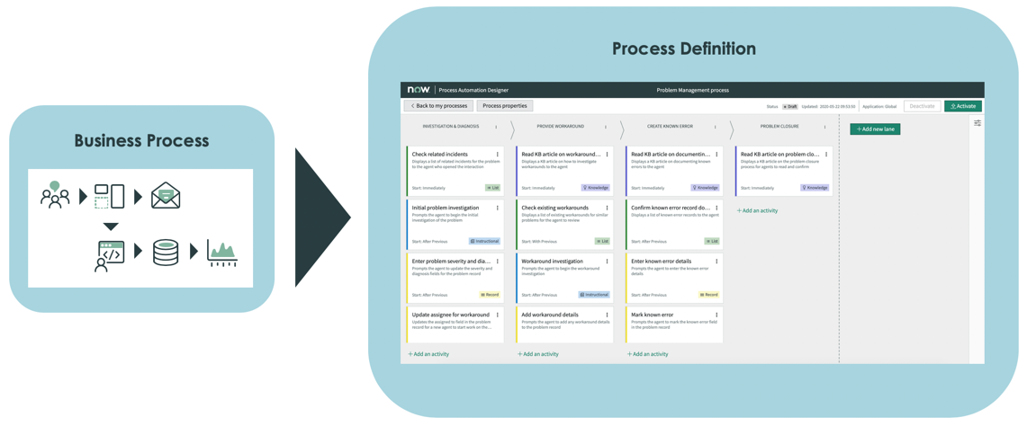 Crie uma representação digitalizada do seu processo de negócios, conhecida como playbook.