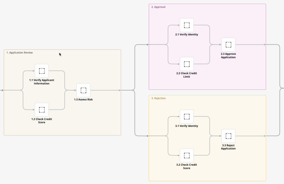 Fases e atividades paralelas na exibição de diagrama