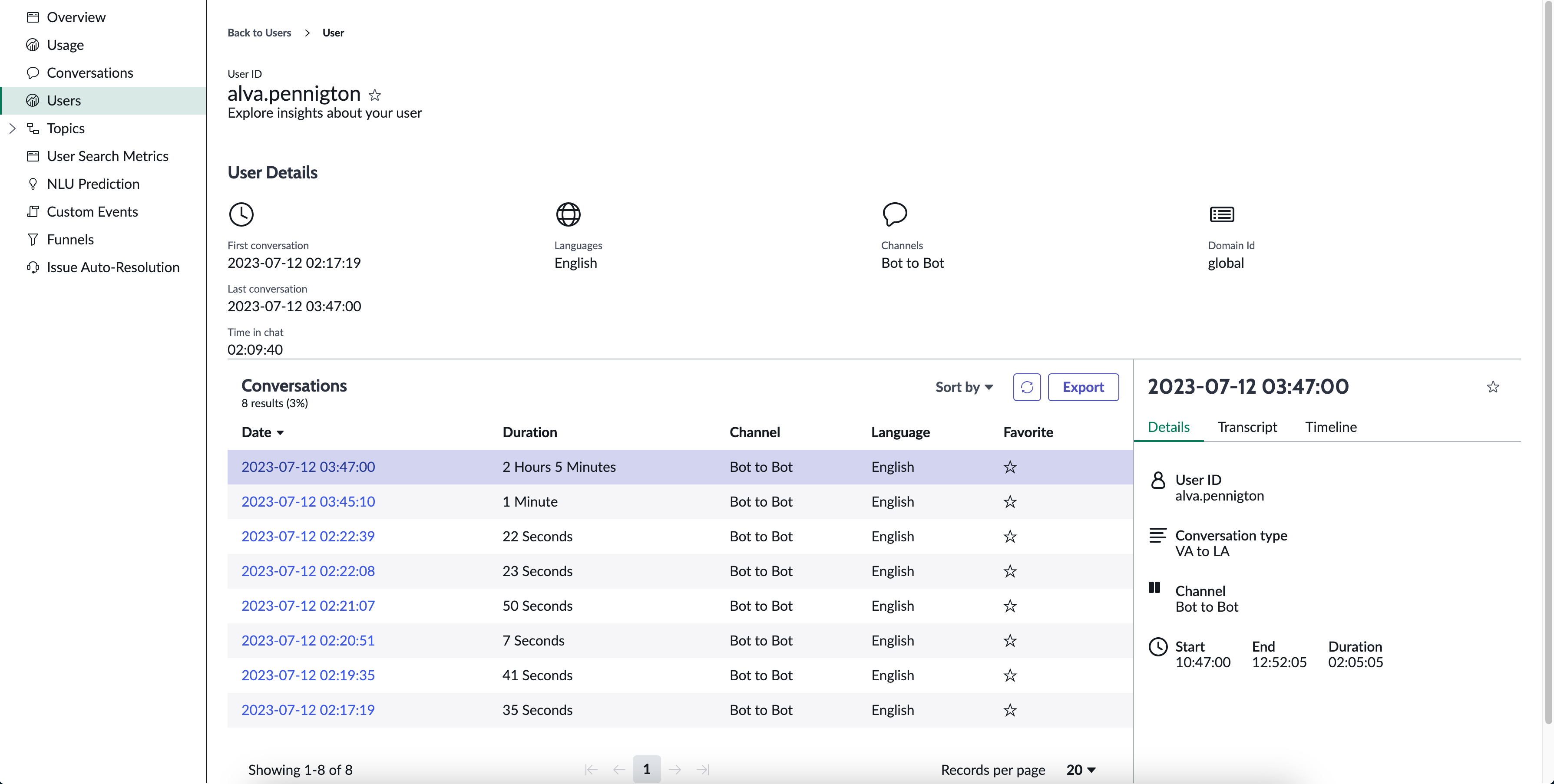 Virtual Agent Analytics User details page.