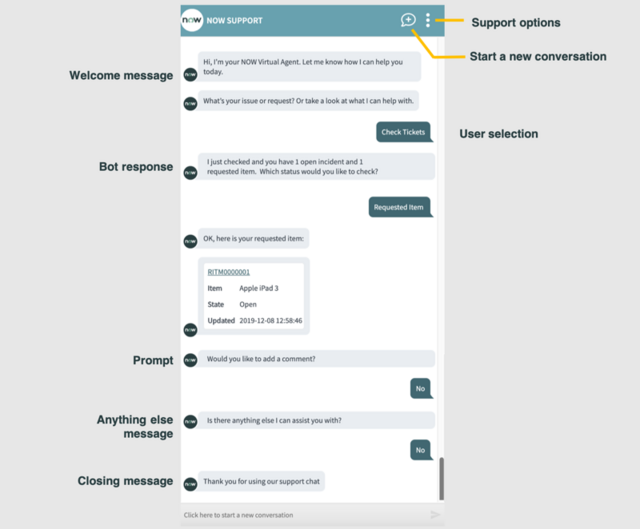 The chat widget window has icons to view support options and start a new conversation. Conversation elements include a welcome message, user and bot responses, and a closing message.