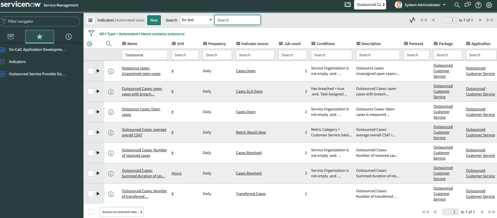 Die Indikatorquelle für das Dashboard „Outgesourcte Service Provider“.
