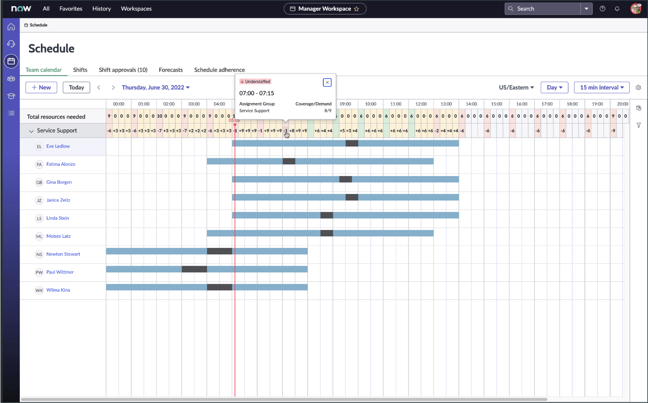 Seite „Zeitplan“ im Manager Workspace, auf der die Personalprognose für ein Team in der Anwendung Bedarfsprognose angezeigt wird.