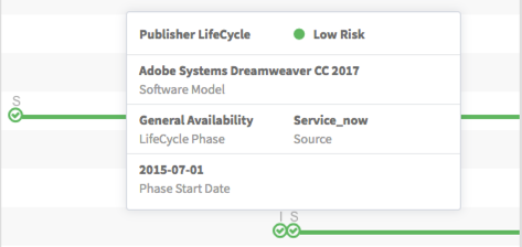 게시자 수명주기 정보