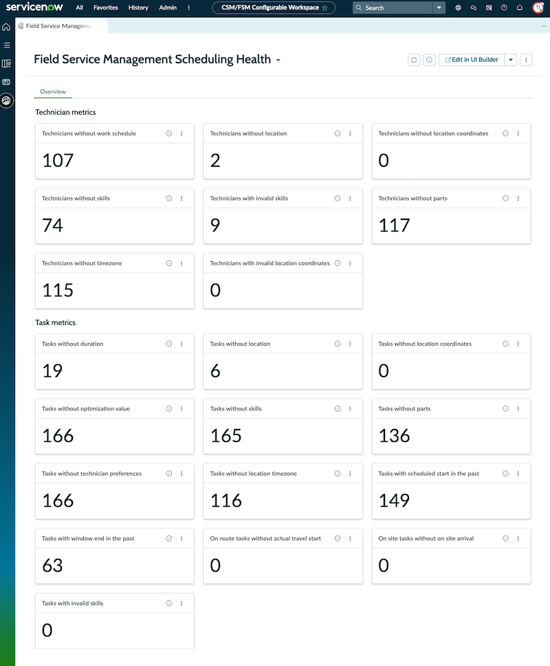 schedule health dashboard