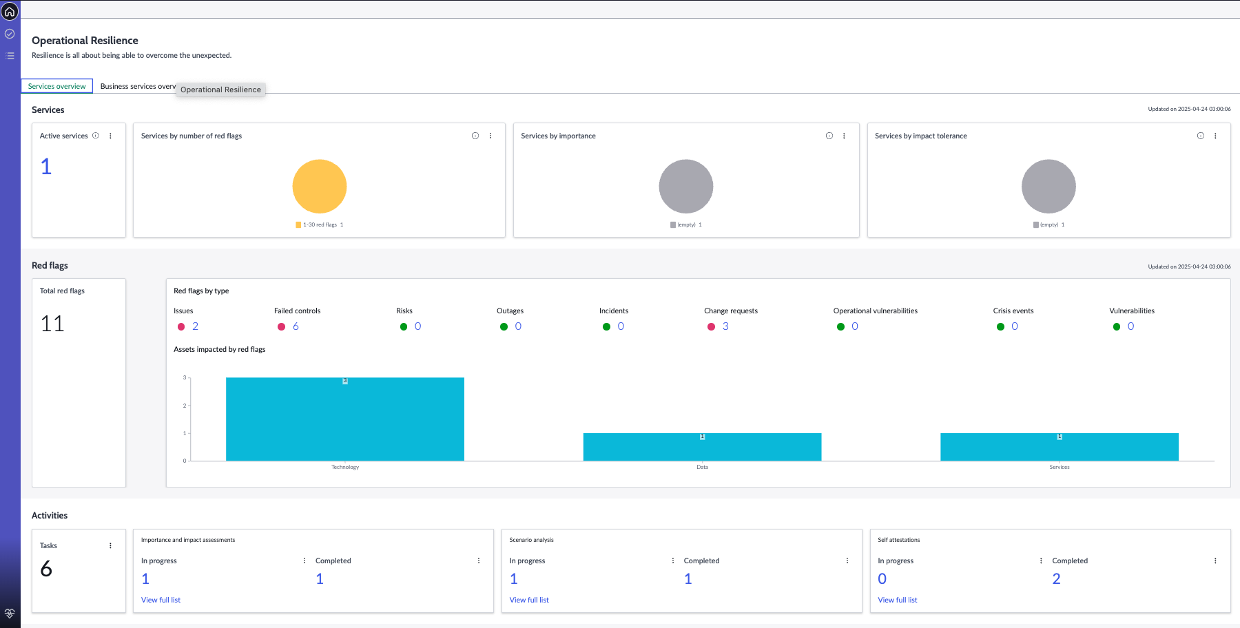 Services overview.