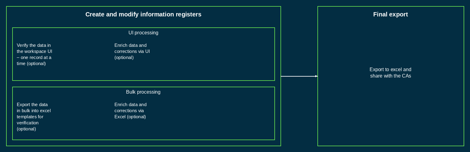 Enter data manually.