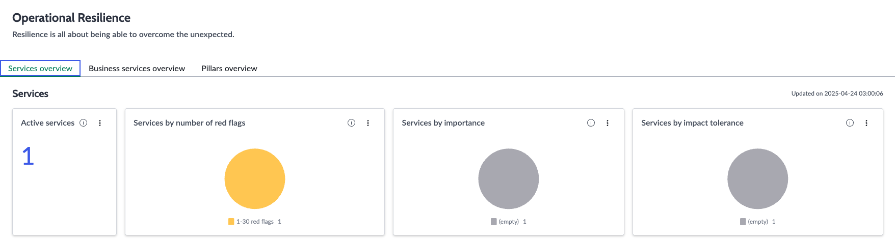 Services overview.