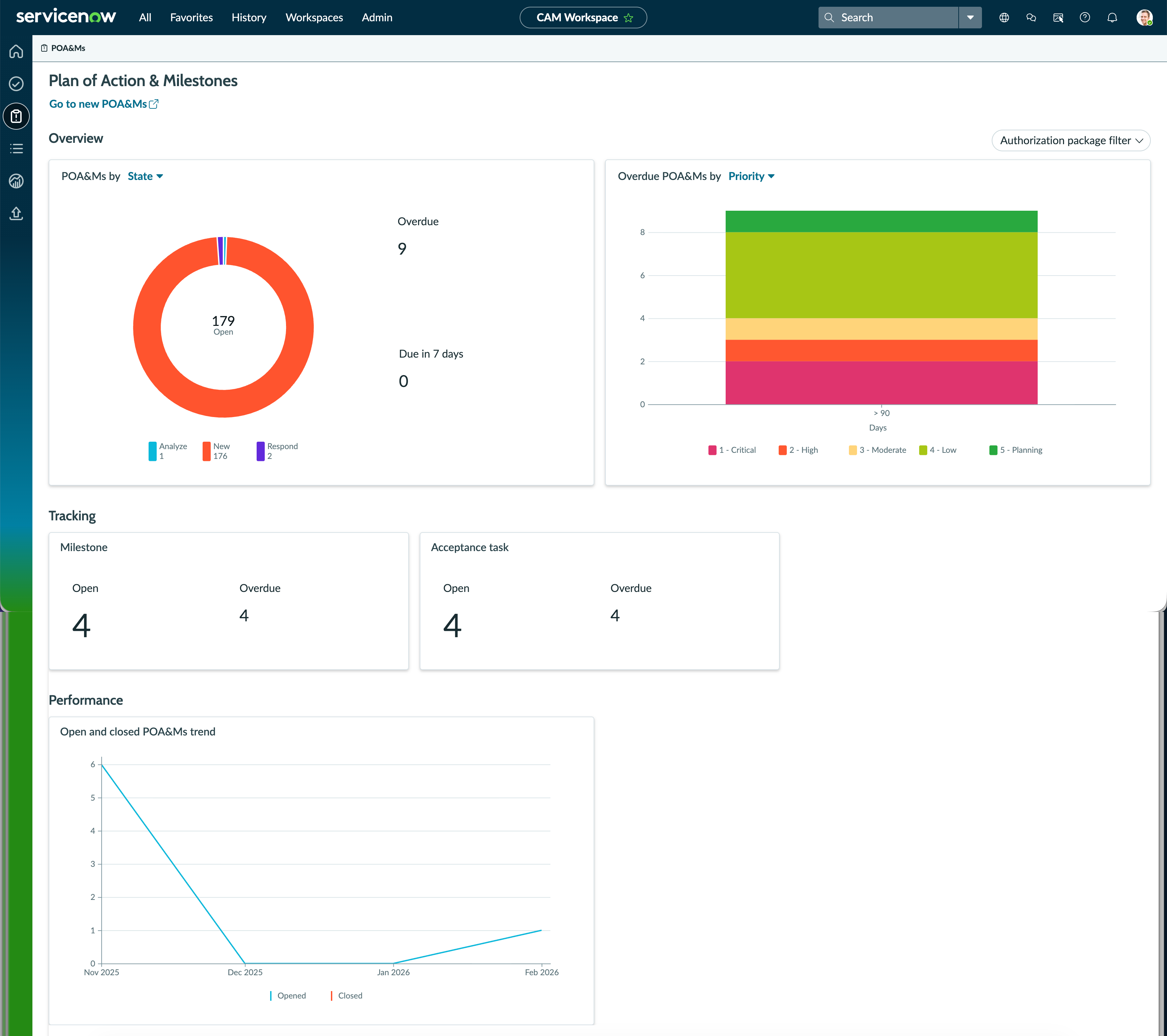 Plan of actions and milestones or issues landing page.