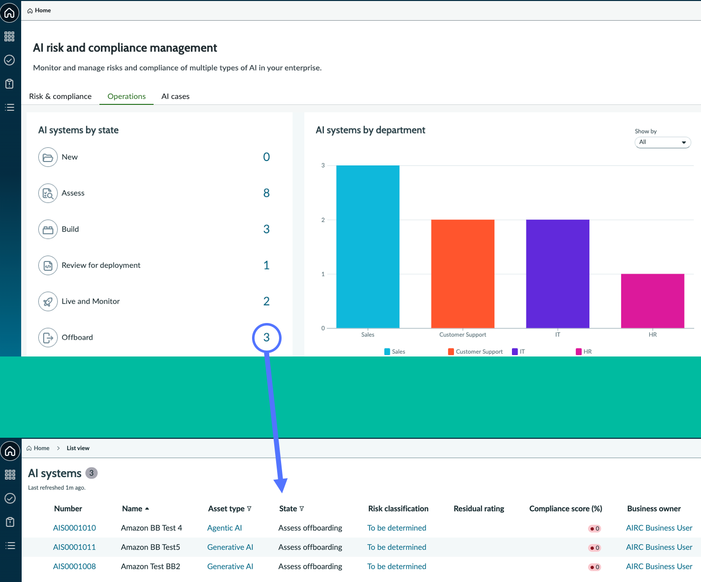 The list page showing AI assets in an offboarding-related state in the AI Risk and Compliance workspace.