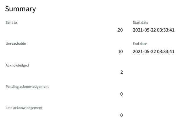 Summary of the notification sent to the contacts.